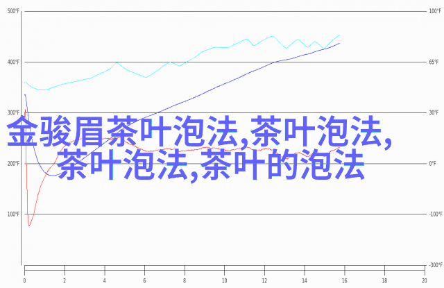 图4: 黄桑花朵盛开